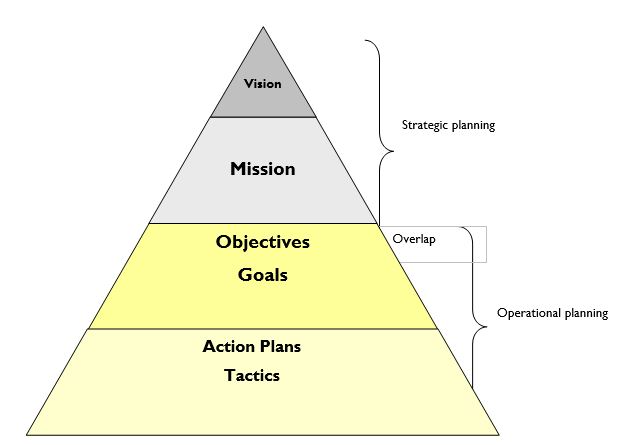 cb11400-operational-planning-in-perspective